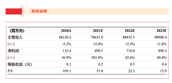 【浙商食饮】jinnianhui今年会21H1业绩点评报告：品牌运营业务表现亮眼，盈利能力大幅上行