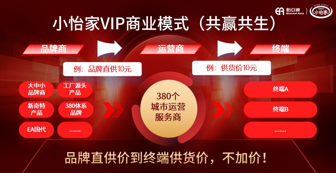 从区域突围到模式革新，小怡家重塑流通生态新格局