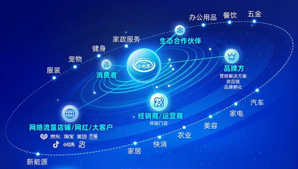 小怡家智能体：全域分销赋能零售终端，驱动行业价值革新